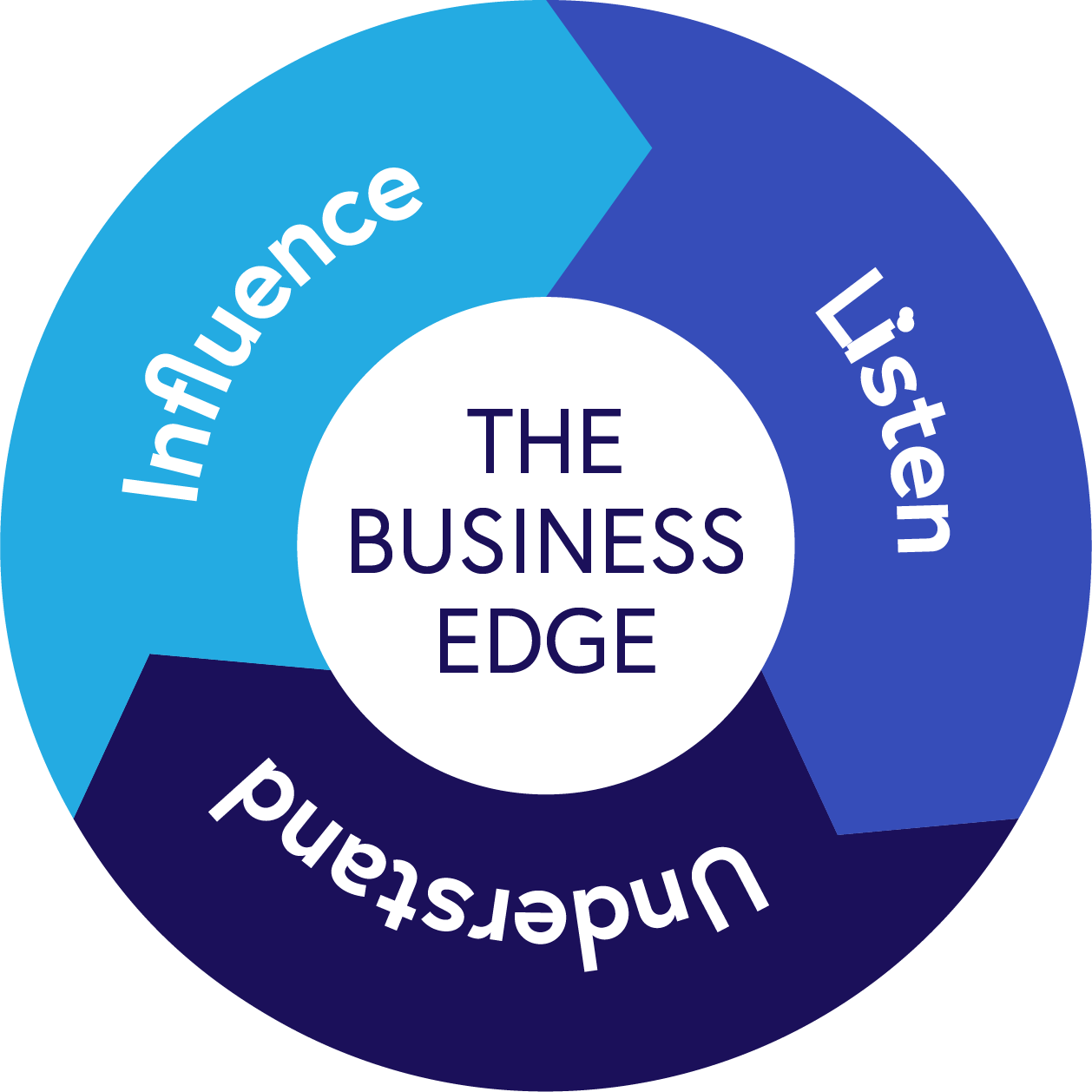 Business edge illustration