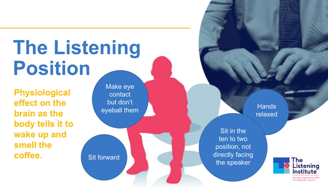 The Listening Position guide